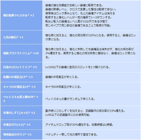 豪華アイテムGET!『晴空物語 あげいん!』はれぽよカムバックキャンペーン開催中! 豪華アイテムGET!『晴空物語 あげいん!』はれぽよカムバックキャンペーン開催中!