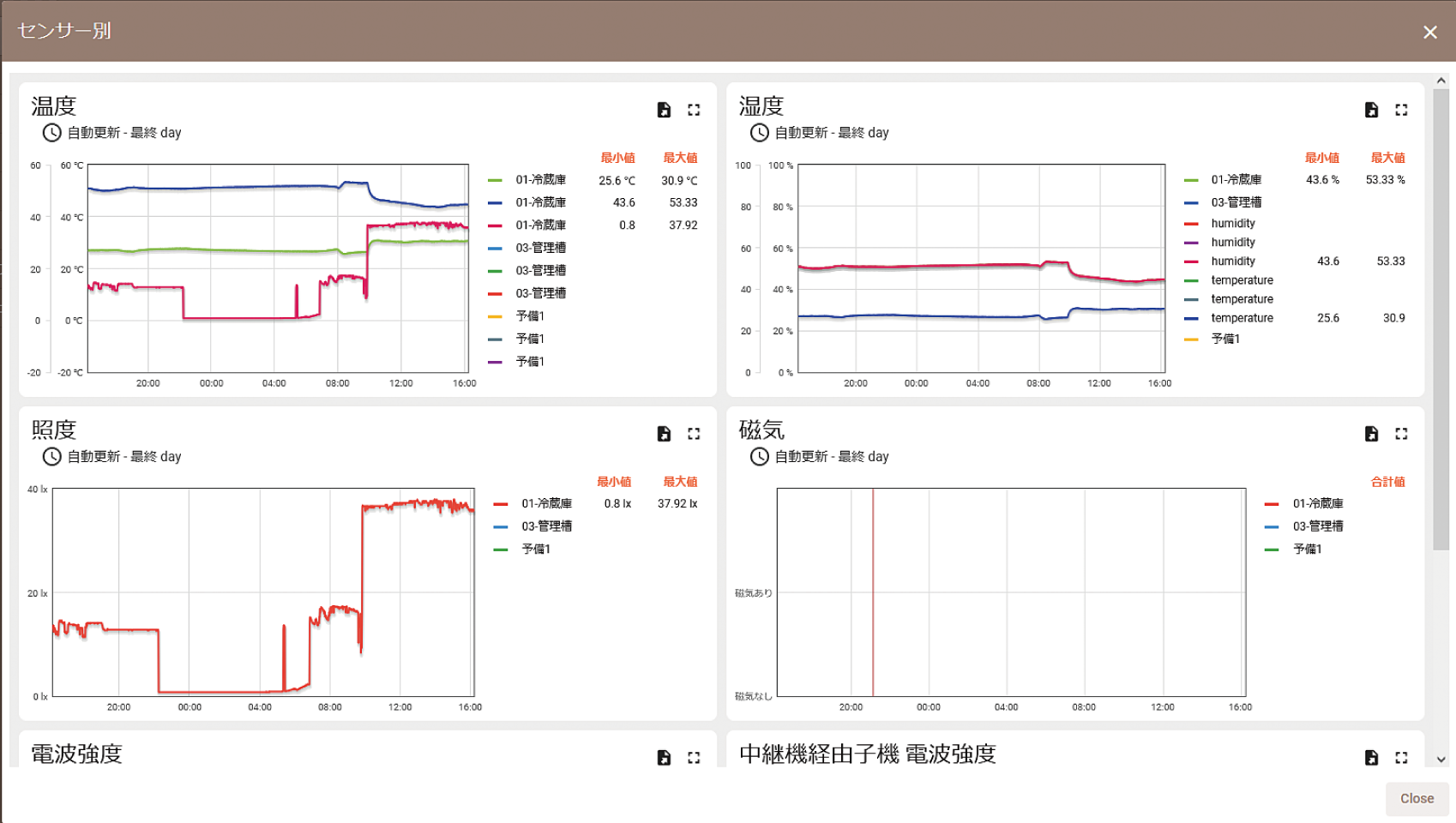 センサー別画面