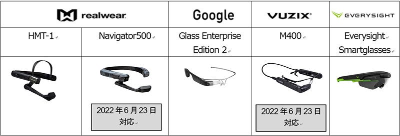 対応スマートグラス