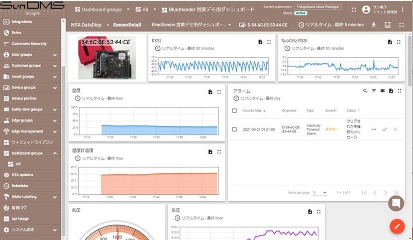 サービス概要図