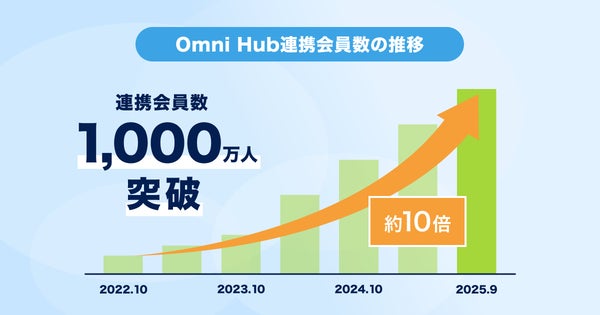 Omni Hub機能イメージ