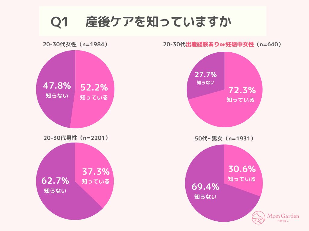 日本の産後ケア市場の現状と成長予測
