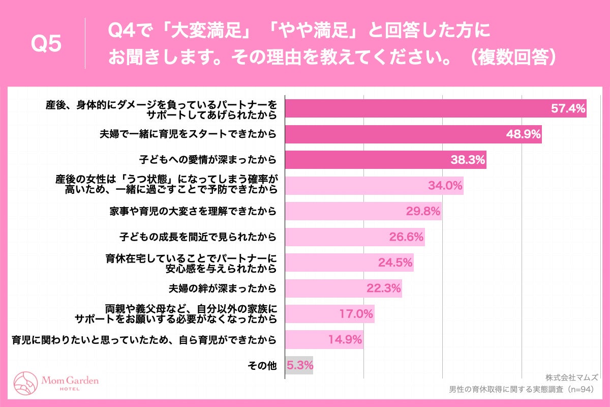 「Q5.その理由を教えてください。（複数回答）」