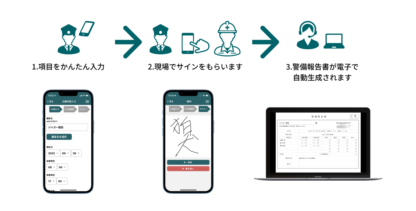 KOMAサイン操作方
