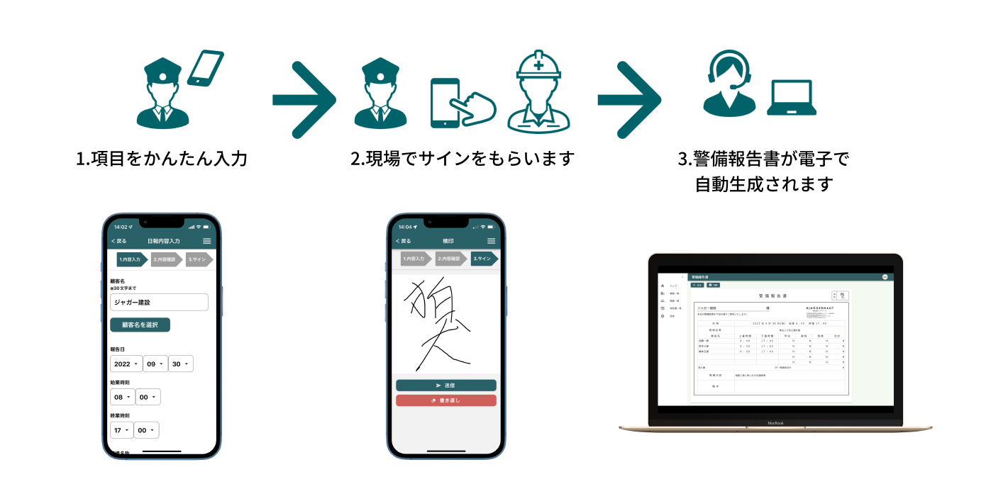 KOMAサイン操作方法