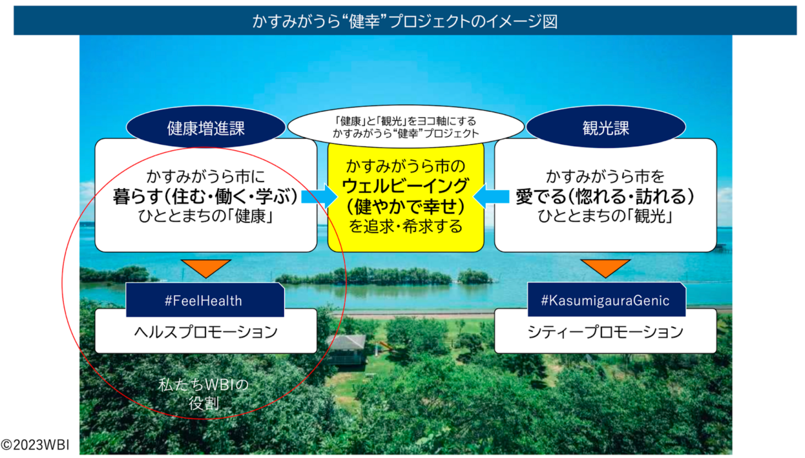 貴重本 深町療法の実際 心身症への新しいアプローチ 貴重本 深町療法
