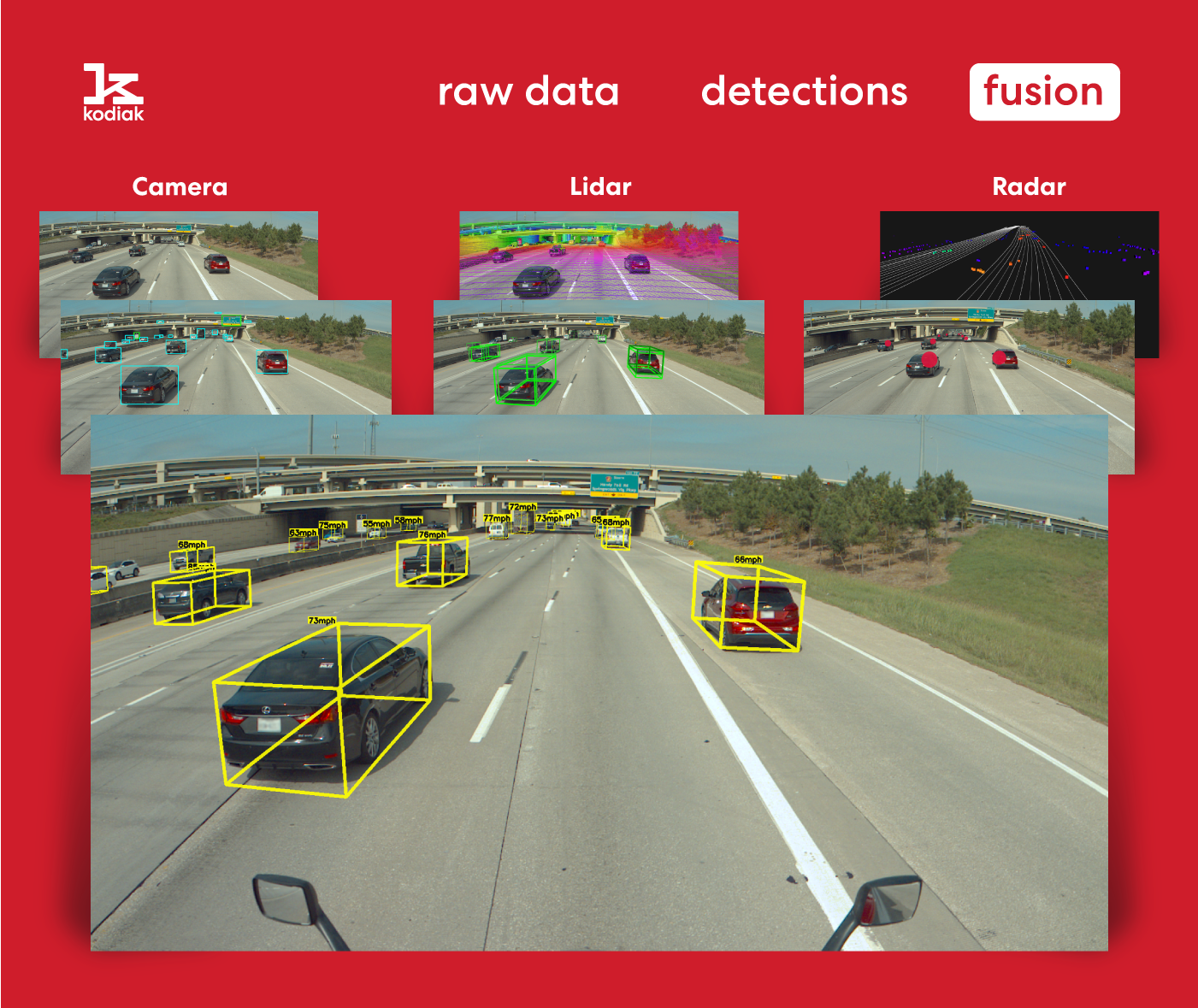 コディアックは、データ量が多く更新が困難なHDマップではなく、自動運転に必要な情報を含む独自のSparse Mappingという手法を使います。 