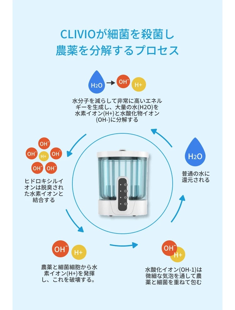 開始1日で1,000万円超え!水だけで残留農薬100%、細菌99%除去。次