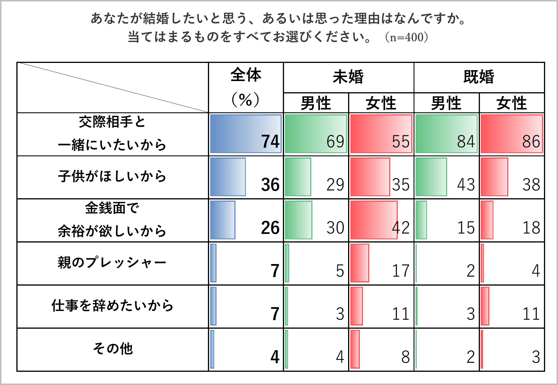 風の時代 の価値観を徹底調査 結婚指輪はふたりで一緒に選びたい と考える人が約8割 最新の結婚 結婚準備に関する意識調査を実施 有限会社 ソラ Sora のプレスリリース 風の時代 の価値観を徹底調査 結婚指輪はふたりで一緒に選びたい と考える人が約8割 最新の結婚 結婚準備に関する意識調査を実施 有限会社 ソラ Sora のプレスリリース