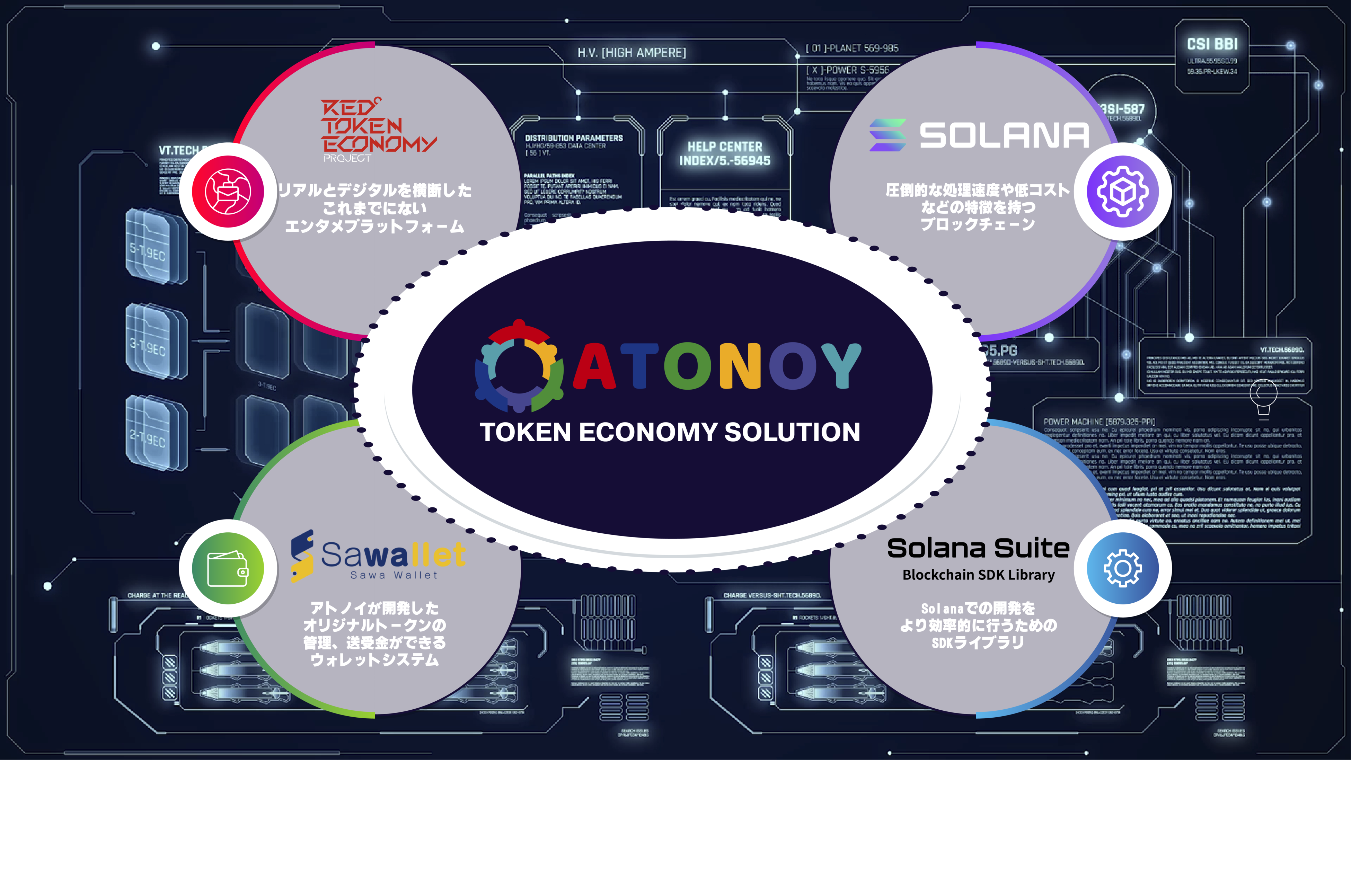 ブロックチェーン】あらゆるモノやコトが個人へ帰属するWEB3.0型