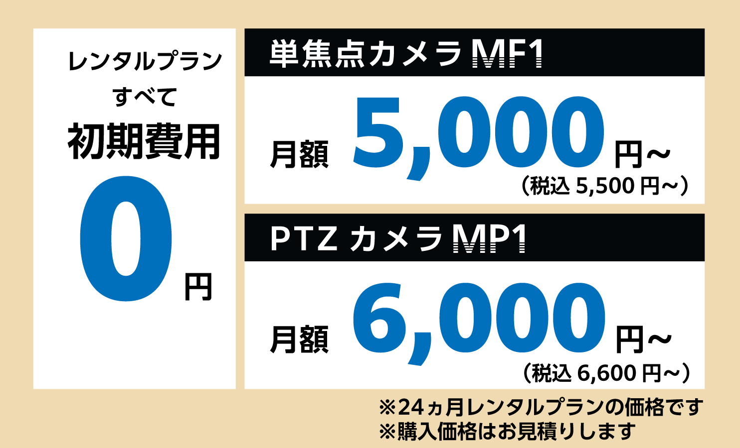 高画質カメラと低価格プランで、安心・安全な現場管理をサポート！株式