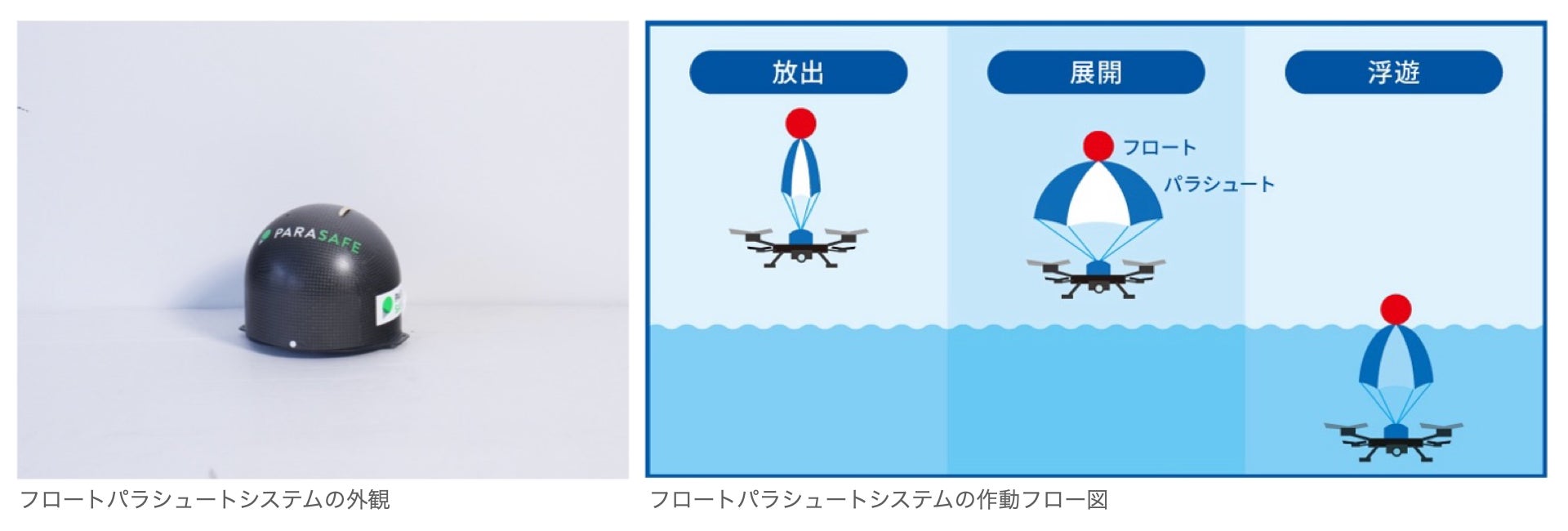 日本化薬が開発するドローン用安全装置フロートパラシュートでの機体回収の有効性を確認 | 日本化薬株式会社 テクノロジー統括 エアロ事業推進部のプレスリリース