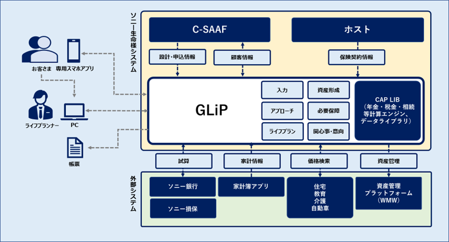 GLiPおよび周辺システムのイメージ