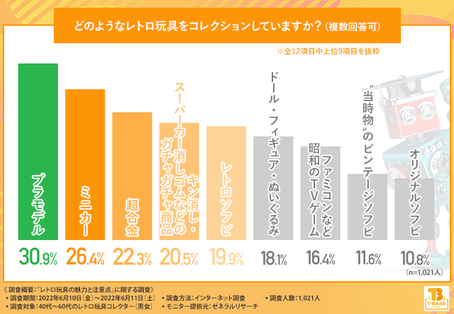 ミニカー5台セット　人気　年代物　昭和レトロ　レトロ玩具 ジオコレ64 ＃カースナップ22a 都会の街角2 | 製品をさがす | tomica