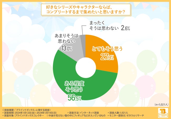 ブラインドボックスコレクターの魅力とは? ブラインドボックスコレクターの魅力とは?