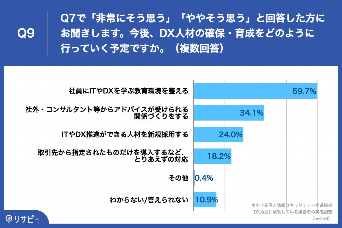 Q9.今後、DX人材の確保・育成をどのように行っていく予定ですか。（複数回答）