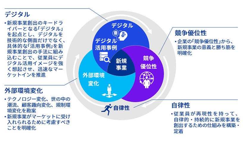 ＣＳＲ経営と内部統制   /商事法務/ＫＰＭＧビジネスアシュアランス（単行本） CSR経営と内部統制 /商事法務/KPMGビジネス