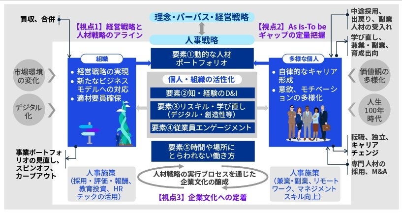ＣＳＲ経営と内部統制   /商事法務/ＫＰＭＧビジネスアシュアランス（単行本） 実装CVC 技術経営から戦略・財務リターンまで - KPMGジャパン
