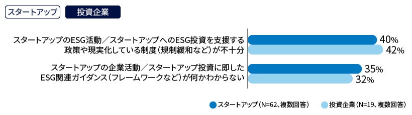 図表6：行政や世間・社会（国内）に向けて感じる課題