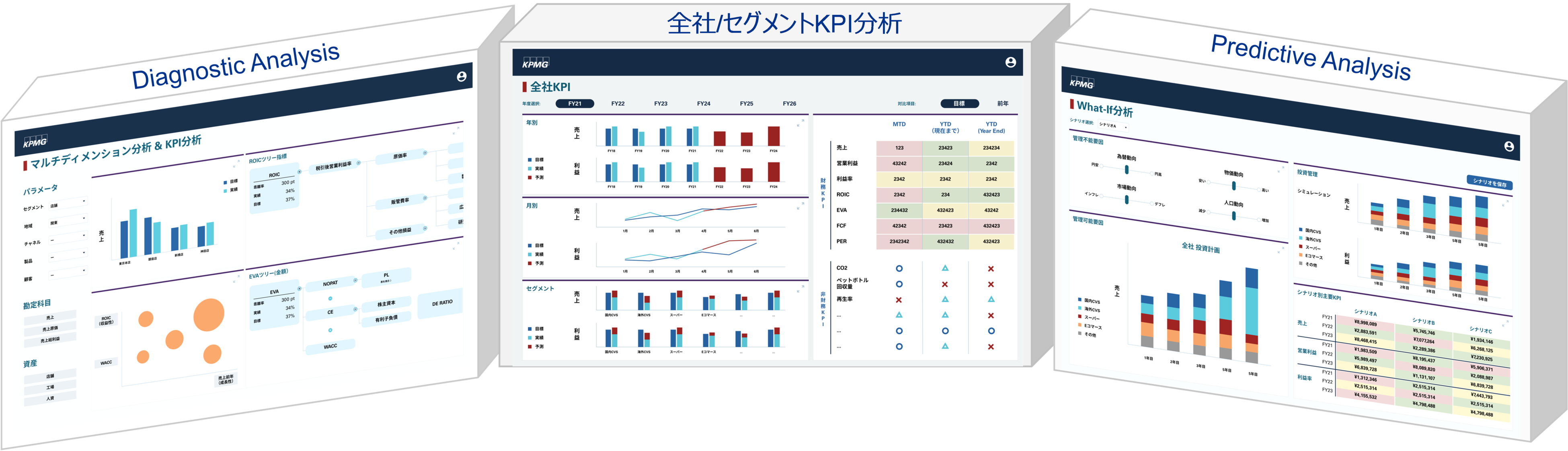 マネジメントコックピットイメージ