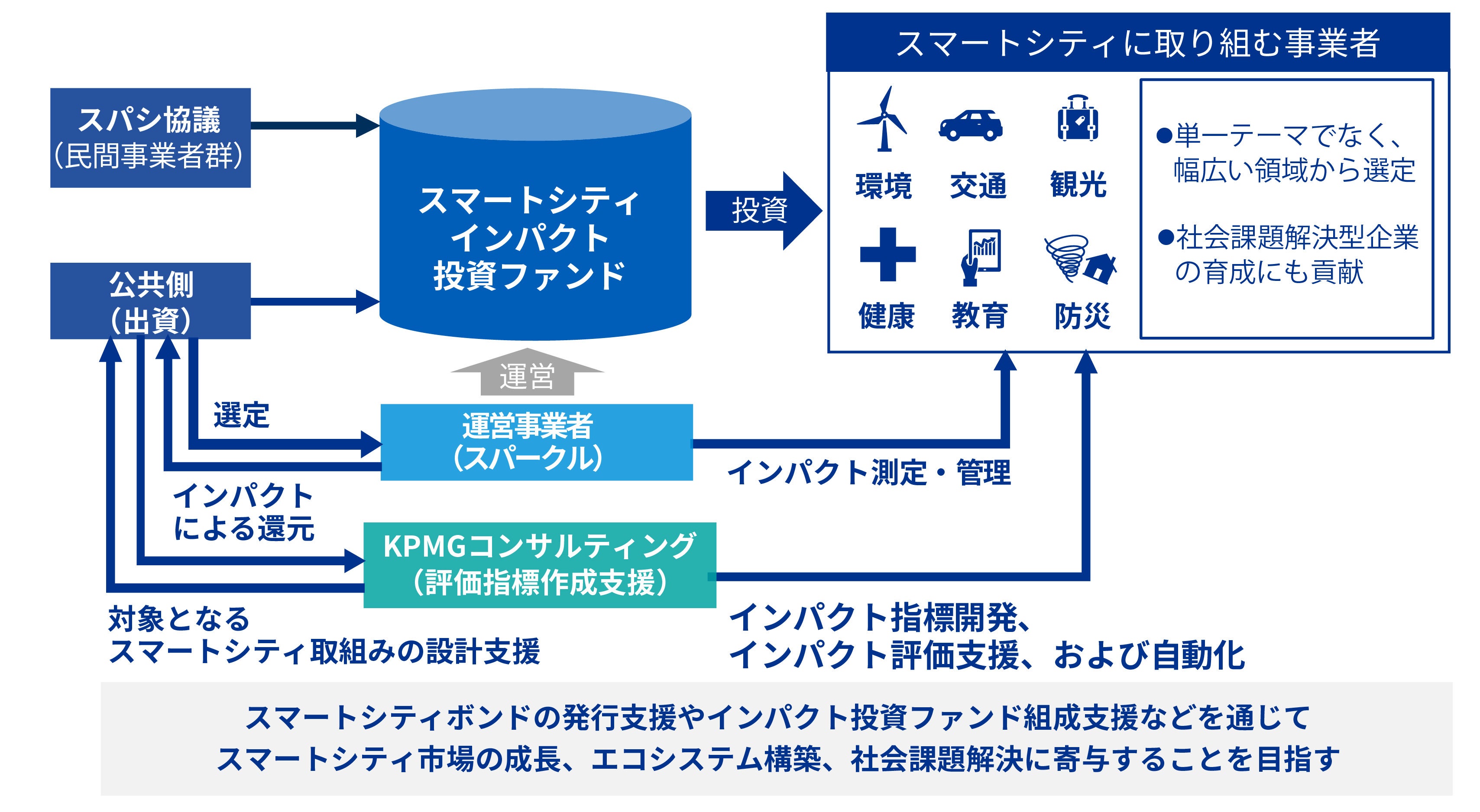 プロセス・コンサルテーション : 援助関係を築くこと プロセス・コンサルテーション 援助関係を築くこと : エドガー
