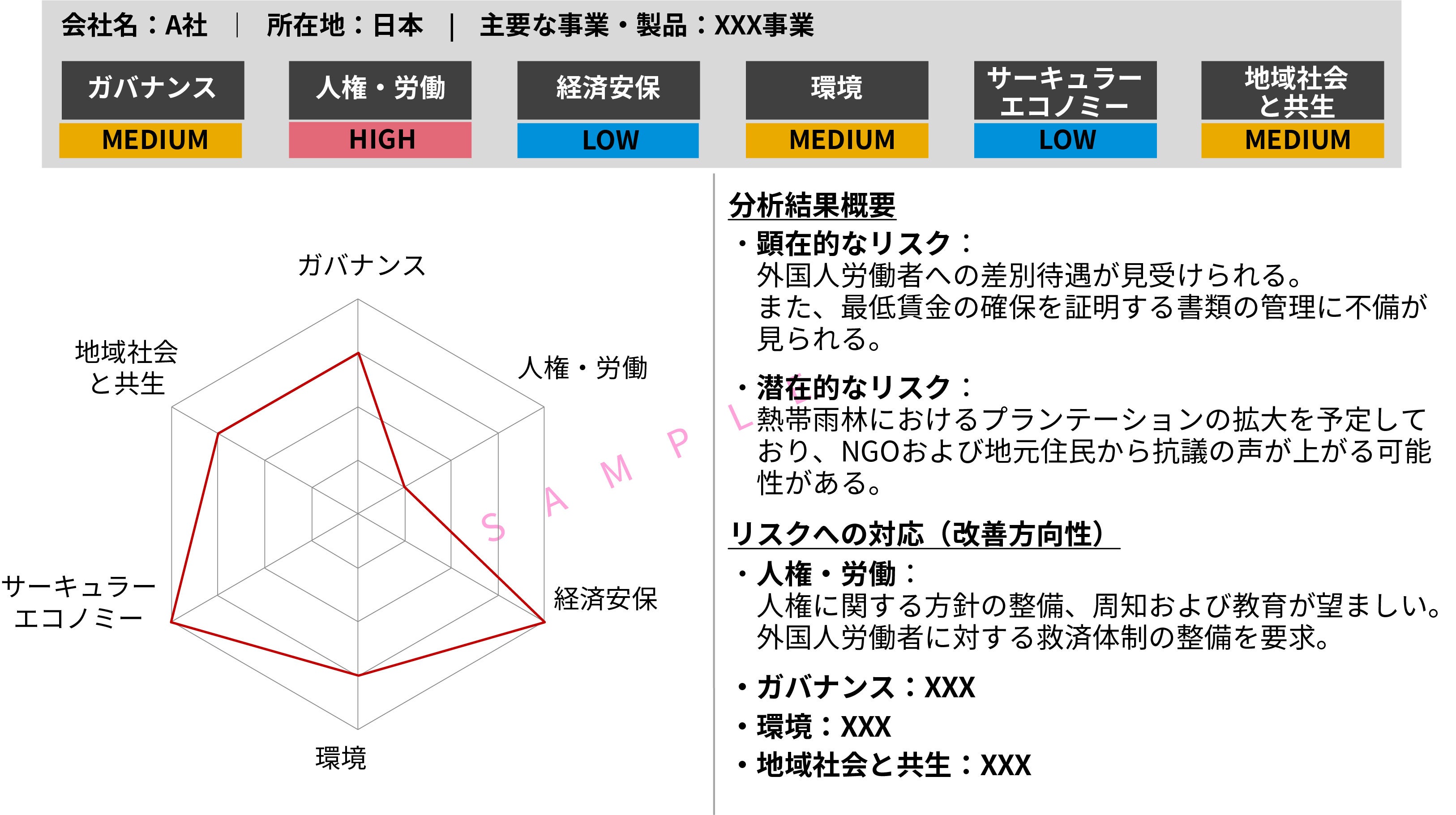 Kpmgコンサルティング サステナブル サプライチェーン診断サービス の提供を開始 Kpmgコンサルティング株式会社のプレスリリース