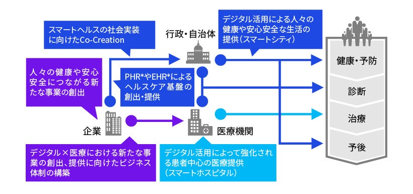 KPMGコンサルティングの支援アプローチ