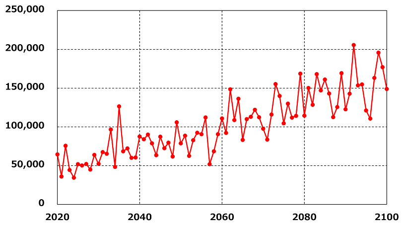 （出典）日本気象協会