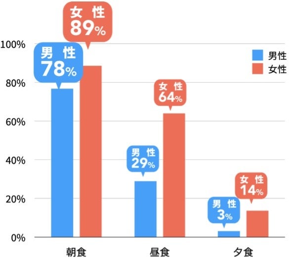 国立研究開発法人医薬基盤・健康・栄養研究所の調べ 2012年