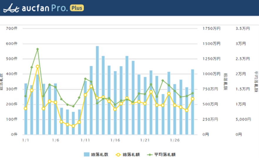 調査レポート】発売から半年経過したApple Watch現行モデル3種 調査レポート】発売から半年経過したApple Watch現行モデル3種
