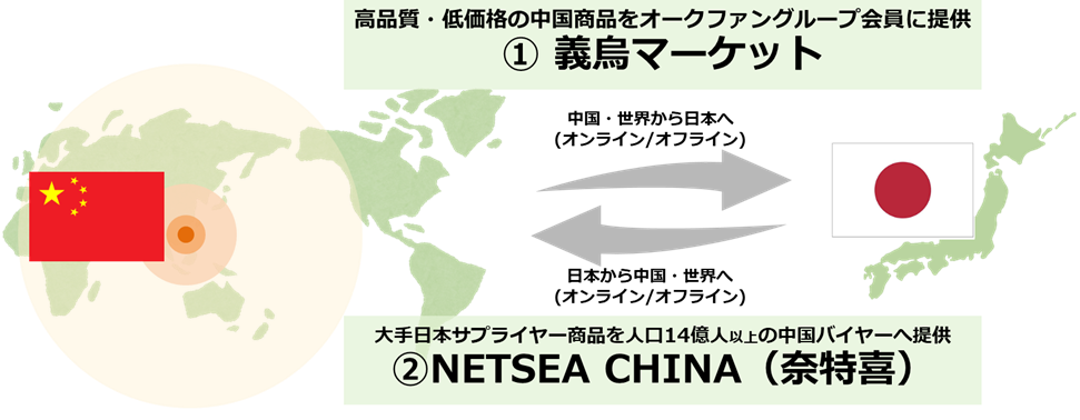 海外に向けた取り組み 概要