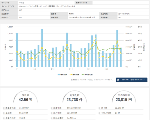 オークファンプロPlusの機能概要
