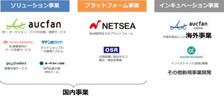 型番や名称が不明な商品を、画像で特定!画像検索機能3/31リリース決定 型番や名称が不明な商品を、画像で特定!画像検索機能3/31リリース決定