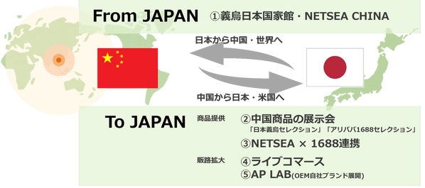 海外BtoBへの展開図
