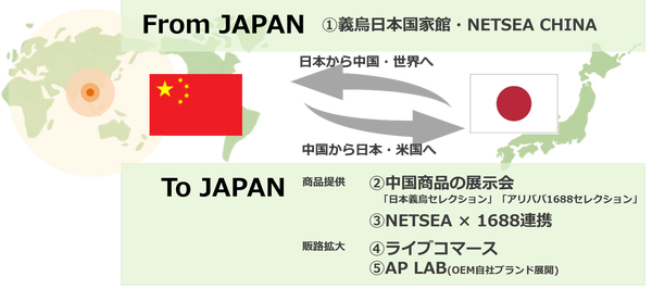 海外BtoBへの展開