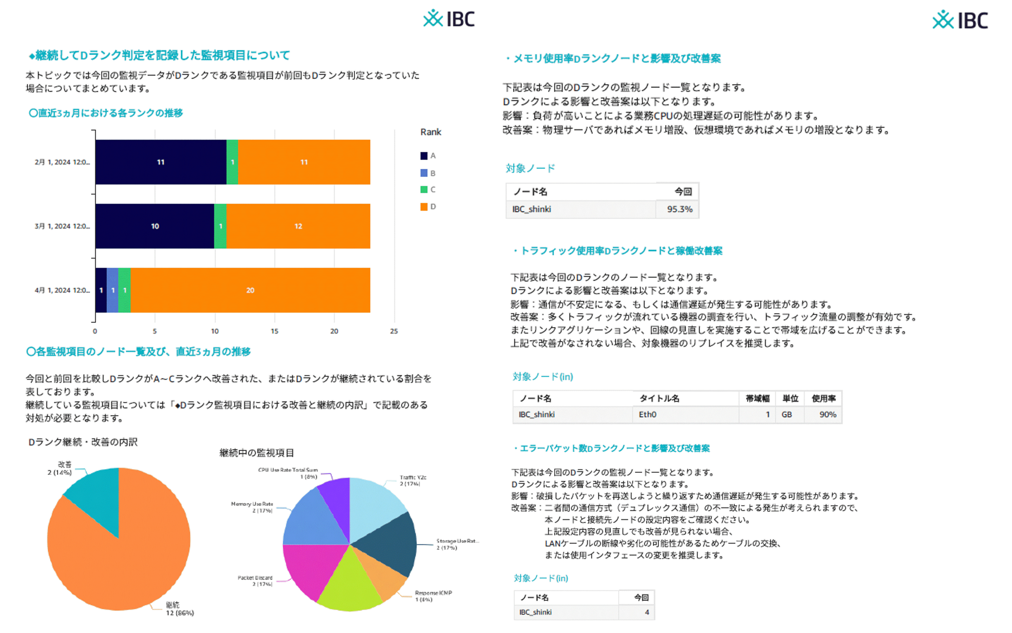 【図2：レポート出力イメージ】