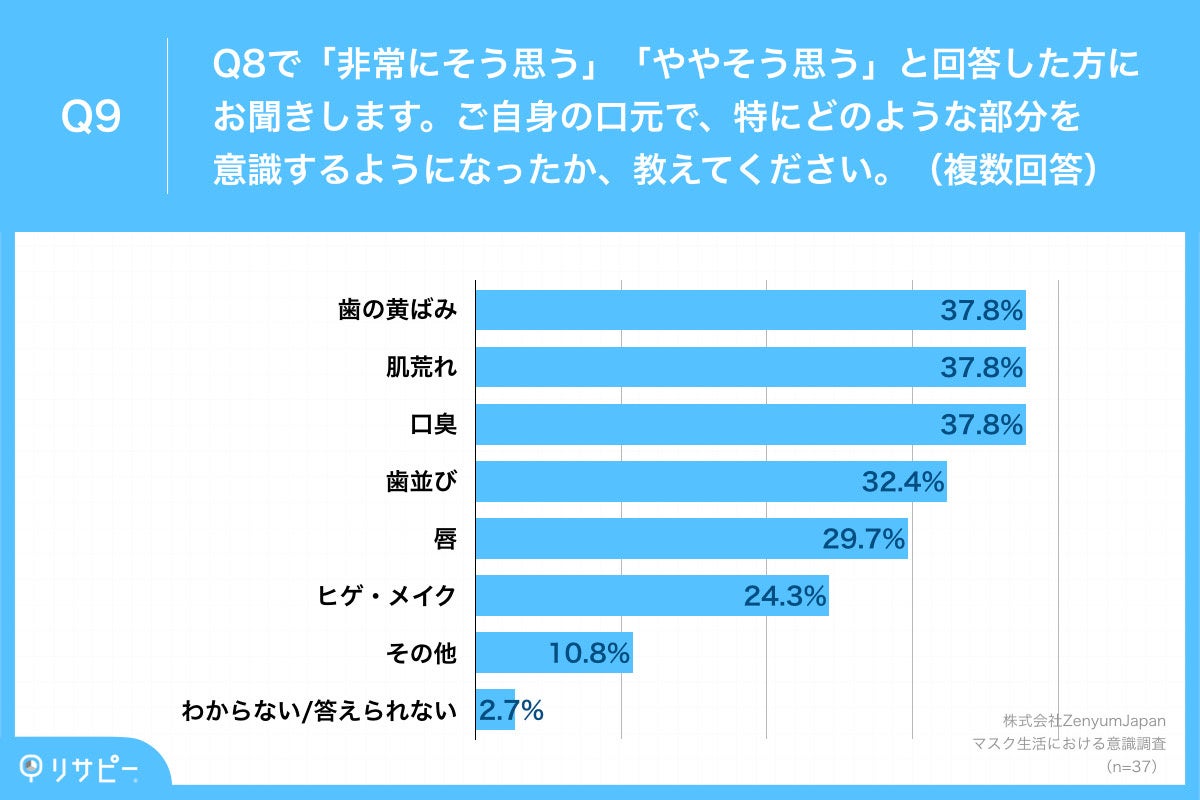 Q9.ご自身の口元で、特にどのような部分を意識するようになったか、教えてください。（複数回答）