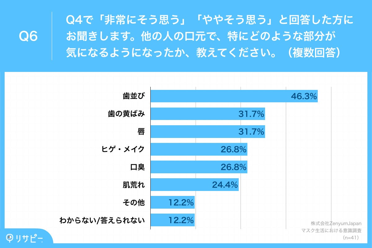Q6.他の人の口元で、特にどのような部分が気になるようになったか、教えてください。（複数回答）