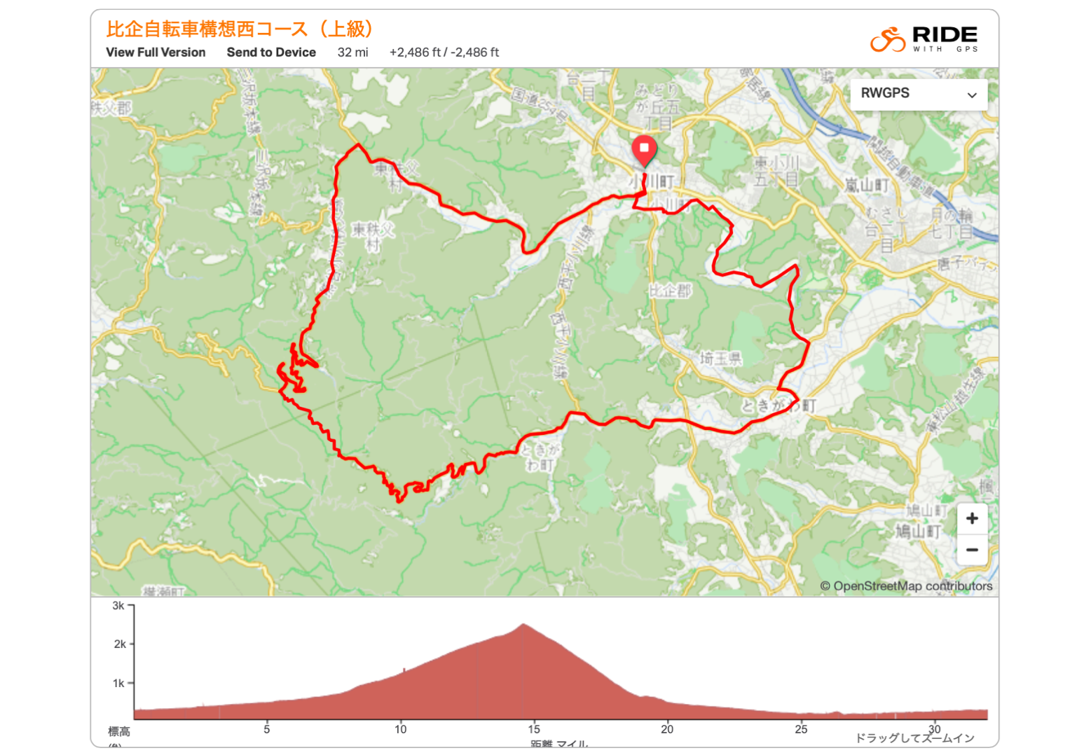 山岳一周コース