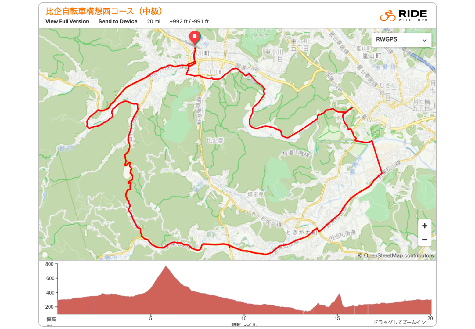 小川町&ときがわ町半周コース