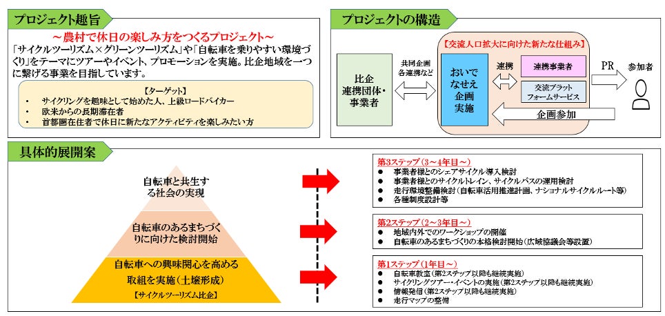 プロジェクト概念図