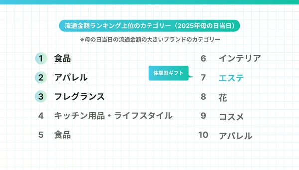 流通金額ランキング