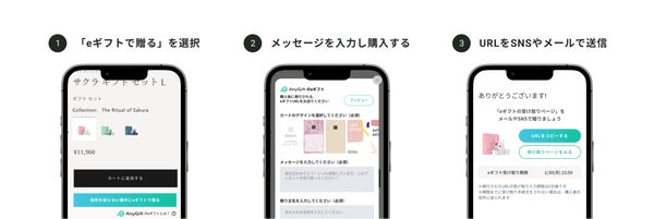 eギフト贈り方イメージ