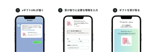 eギフト受け取り方イメージ