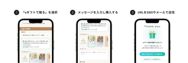 eギフトの贈り方