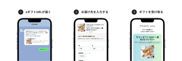 eギフトの受け取り方