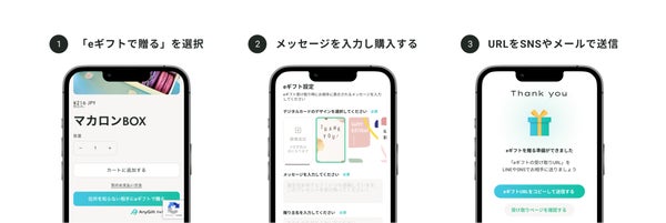 eギフトの贈り方