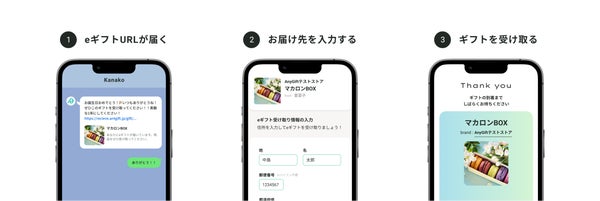 eギフトの受け取り方