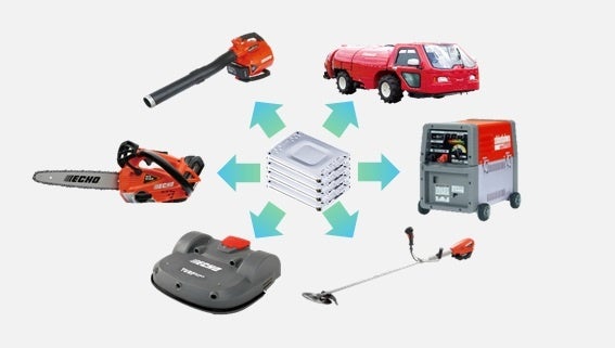 リユースEVバッテリーを活用した移動型バッテリー充電システム