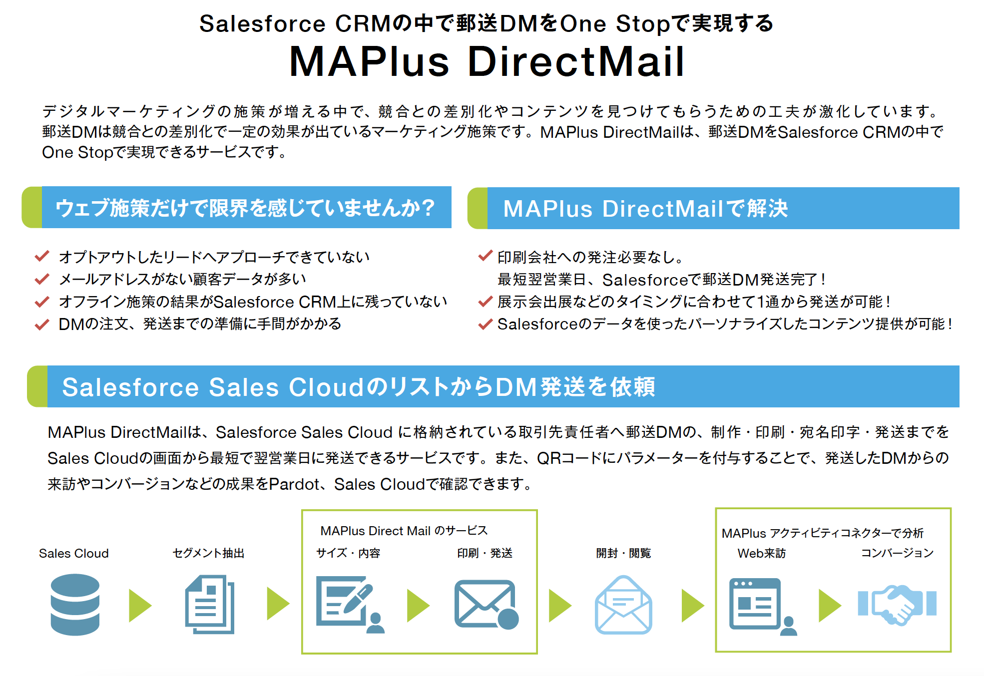 MAPlus ダイレクトメール